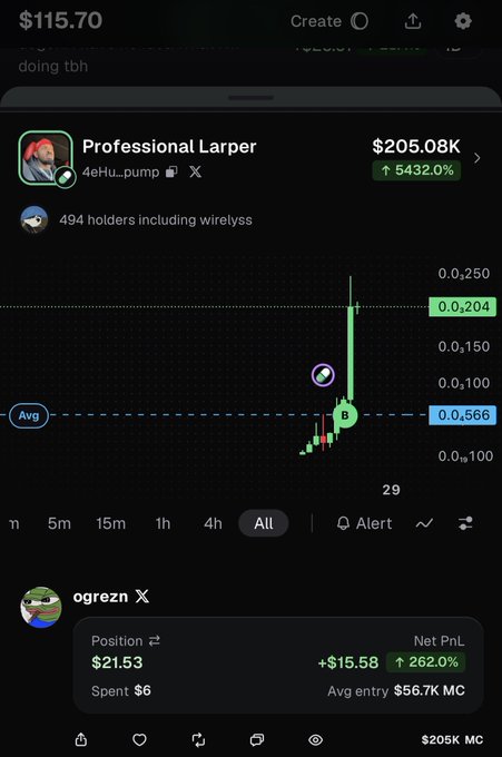 A mobile trading app screenshot showing a meme coin called 'Professional Larper' ($4eHu...pump) with a market cap of $205.08K and a massive 5432% gain, with user 'ogrezn' holding a profitable position.
