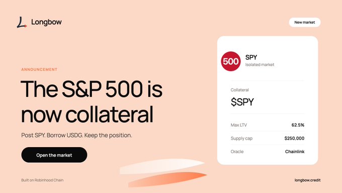 A website banner for 'Longbow' announcing 'The S&P 500 is now collateral' on the Robinhood Chain, with details showing SPY as collateral, Max LTV of 62.5%, and a supply cap of $250,000.
