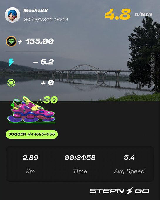 A STEPN GO fitness app screenshot showing a user named Mocha88 earning 4.8 D/MIN with a Level 30 JOGGER sneaker after a 2.89 km run.