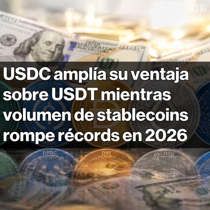 The image displays a financial graphic from "DL" featuring US dollar bills alongside physical representations of various cryptocurrencies including USDC, DAI, and other tokens, with Spanish overlay text reading "USDC amplía su ventaja sobre USDT mientras volumen de stablecoins rompe récords en 2026" (USDC expands its lead over USDT as stablecoin volume breaks records in 2026), visually reinforcing the post's message about USDC's growing dominance and record-breaking transaction volumes reaching $1.79 trillion in the stablecoin market.