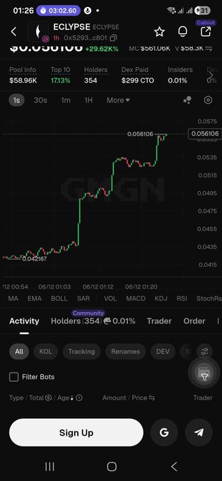 The image shows a screenshot of an Ecrasepeet Ethereum trading app, which has a red and green line graph displaying the price increase over time for a certain cryptocurrency. The app also provides information about the market, including the amount of money invested in the coin as well as various indicators like the DAO price, volume, and more. 

In the image description, it is noted that the post author sent their thoughts to the Ecrasepeet team, hinting at a potential recommendation or advice for using the app effectively. The use of emojis indicates a friendly tone and suggests some excitement about the coin's performance in the market. Overall, the image seems to be focused on demonstrating how this particular app can help users understand and analyze their investments in the cryptocurrency space.