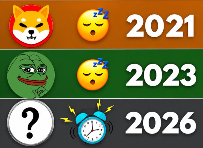 The image is a meme comparing cryptocurrency years, showing Shiba Inu (SHIB) in 2021, Pepe (PEPE) in 2023, and an unknown "next 100x memecoin" (represented by a question mark and alarm clock) for 2026, directly visualizing the post's question of which memecoin will lead the next bull run.