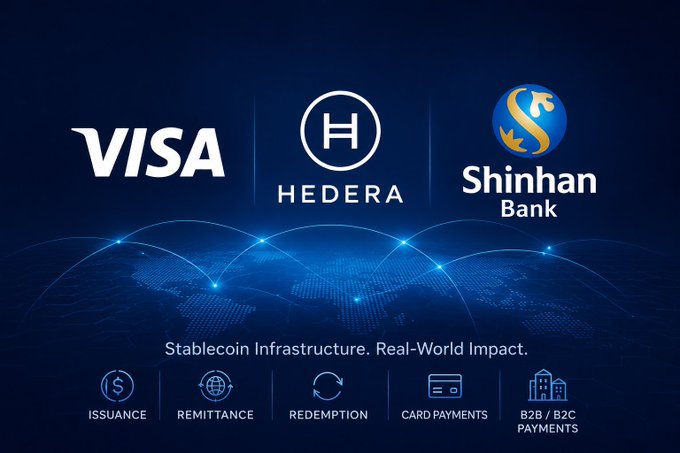 A promotional graphic on a blue world map background featuring the logos for 'VISA', 'HEDERA', and 'Shinhan Bank', with text reading 'Stablecoin Infrastructure. Real-World Impact.' and icons for 'ISSUANCE', 'REMITTANCE', 'REDEMPTION', 'CARD PAYMENTS', and 'B2B / B2C PAYMENTS'.