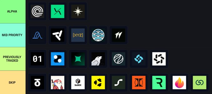 "@OndoPerps ALPHA @OndoPerps DEXES" is a list of logos for various organizations or companies. The first organization on this list is called "ALPHA" which means "already done". There are different logos representing various companies including "DEXES", "OndoPerps", and "@OndoPerps". 
The next organization listed in the image is "DEXES". DEXES stands for "Digital Xpresses". The logos associated with DEXES include a logo of a letter "Z" and another one that looks like a fire truck. There are also a few different designs featuring birds, fish, and other animals. The text on the image says "@OndoPerps". It seems to be a ranking or a comparison of the logos, providing information about each organization's logo in relation to others.