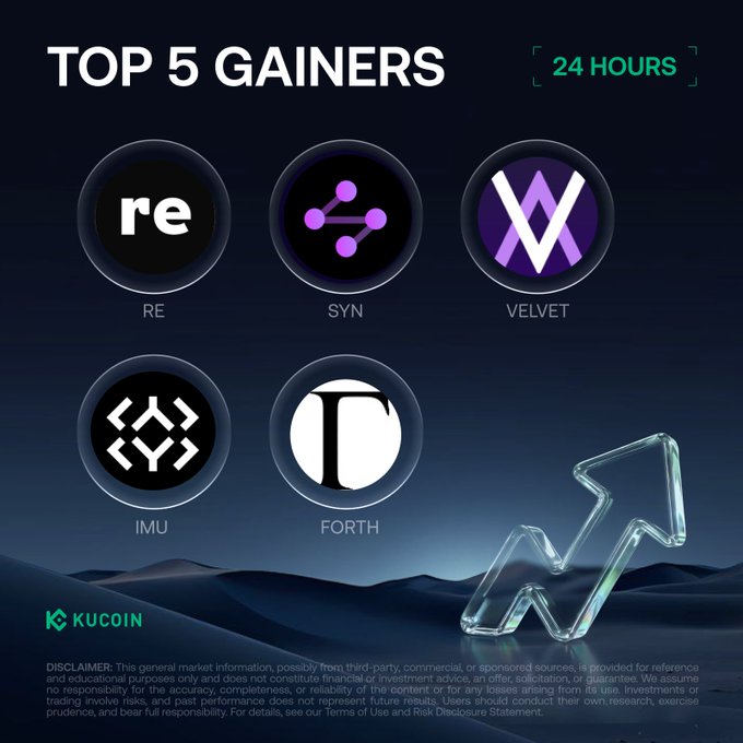 The image features a post about 24 hours of Top 5 Gainers on KuCoin, with five different cryptocurrencies listed out. The top gainer is Bitcoin, followed by Ethereum, Ripple, Tether, and Litecoin. Each cryptocurrency has its own unique symbol, making it easy for users to identify them. The post also includes an image of a glass arrow pointing upwards, which could be used as a visual representation of the gains made from these cryptocurrencies over time.