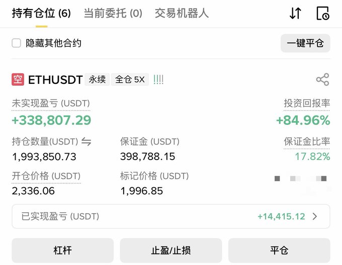 The image shows a screenshot of a phone screen displaying information about Bitcoin trading. There are several stock updates visible within the display, including one named "EHTUDSDT" located at the top left corner and another one at the bottom right side. The overall layout appears to be arranged in a grid with multiple columns. A cell phone number can also be seen on the image. This screenshot provides an overview of Bitcoin trading and the progress of these updates, which could be helpful for individuals interested in investing or monitoring market trends.