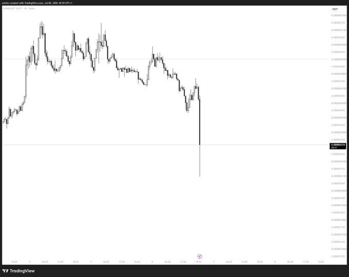 A TradingView chart shows PEPE/USDT experiencing a dramatic flash crash, with price plummeting sharply downward with a long wick extending far below the recent trading range. The chart's timing and severity of the crash humorously support the post's claim about being blamed for hacking $Bonk, as the screenshot conveniently shows massive downward price action.