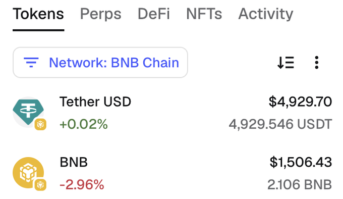 A crypto wallet interface on the BNB Chain displays holdings of $4,929.70 worth of Tether USD (+0.02%) and $1,506.43 worth of BNB (-2.96%, 2.106 BNB), while the accompanying post attempts to lure users with a fake "0.1 BNB giveaway" requiring likes, reposts, and wallet address submission—a classic scam tactic to drain funds from wallets like the one shown.