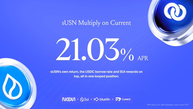 A promotional graphic on a blue background advertises "sUSN Multiply on Current" with a large "21.03% APR" and includes logos for NAVI, Sui, bluefin, and Current.