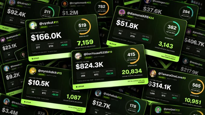 A collage of cryptocurrency leaderboard cards on Lexur platform showing usernames like @quyzkut #11, @diamondARS #24, and @DonYousaf5399 #19 with their lifetime volumes, TOP ASSETS like ETH/BTC, and LEXUR points/unlocked.