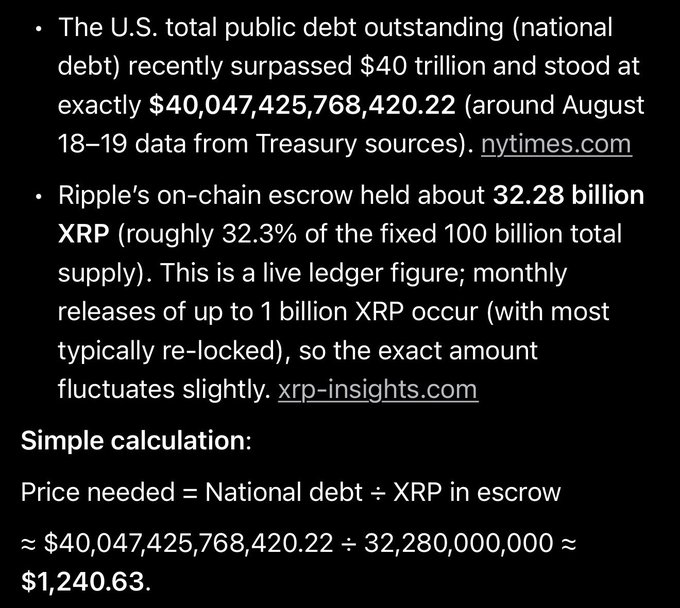 The image says Ripple’s on-chain escrow holds about 32.28 billion XRP, while U.S. national debt is about $40.05 trillion. Dividing $40,047,425,768,420.22 by 32.28 billion XRP yields roughly $1,240.63 per XRP, supporting the post’s claim that XRP would need to reach about $1,241 to hypothetically cover the debt.