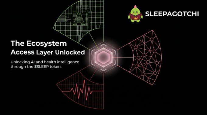 The image features a poster with a cartoon character of a green frog sitting next to a pink triangle labeled "SLEEP". The text on the poster reads, "The ecosystem access layer for the whole ecosystem. ai experiences, health intelligence, wellness tools. all unlocked through the token. the project was never just about sleep tracking." This suggests that the image is promoting an AI-based system or service related to sleep and overall well-being.