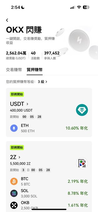 The image shows the OKX Flash Earnings (閃賺) page displaying 2,562.04萬 USDT in total rewards, 40 active rounds, and 397,452 participants, with an ongoing round featuring ETH at 10.60% APY for mining USDT. This directly relates to the post's excitement about using ETH to earn USDT during OKX's Flash Earnings event, with 5 minutes remaining before the round concludes.