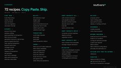 The image displays a sleek black-and-white index page titled "72 recipes. Copy. Paste. Ship."—the launch page for Mattermost's new "MvX Cookbook," featuring a multi-column grid of recipe titles. The minimalist design, complete with a Mattermost logo and timestamp, visually reinforces the post's bold tagline by presenting 72 ready-to-deploy recipes in a clean, easily scannable layout.