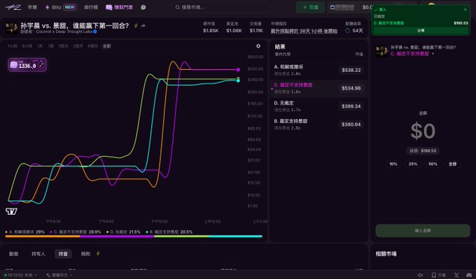 A betting platform interface in Chinese shows predictions for the 'Sun vs. Lakers' game with a user handle 'Gordon' and a Deep Thought-Labs handle visible, displaying various bet options (A. Lakers win, B. Lakers don't lose by 7x, C. Over 7x, D. Under 209.5) with a player count indicator at 3,336.8.