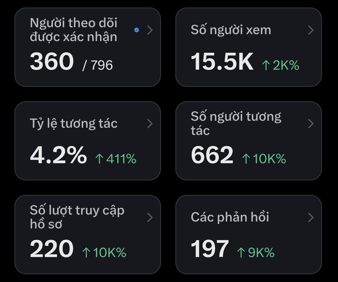 The image features a screenshot of six black squares containing numbers displayed in Vietnamese language. The text "Ngày thứ" can be seen at the top left corner, while "Đạn chỉ số khác cũng khá tốt." appears at the bottom center of the screen. Additionally, there is a block of text stating the importance of viewing these numbers on social media platforms like Instagram. The main focus of this image seems to be the content displayed in Vietnamese and the significance of viewing these numbers in the context of social media engagement.