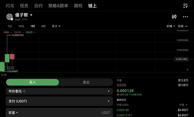 A cryptocurrency trading interface in Chinese showing the '傻子帮' (Fool Gang) token at $0.000128, with green and red candlestick charts and buy/sell (买入/卖出) options.
