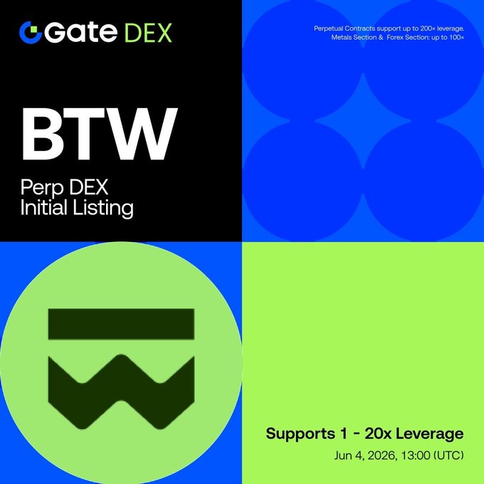 "This banner ad shows a promotional message for Gate Perp DEX's initial listing service, BTW." The central figure is an illustration of the letter "W", which is positioned at the center of four squares - one on each side. These squares are all in shades of green and blue. Each square features the text "BTW" written in a white cursive font across them. Below this information, there's text in smaller white letters that announces that BTW supports a maximum of 20x leverage trade for Bitcoin trading pairs. The overall layout is organized with each element having its own space while maintaining a consistent color scheme throughout, creating an eye-catching and visually appealing design to promote the initial listing service.
