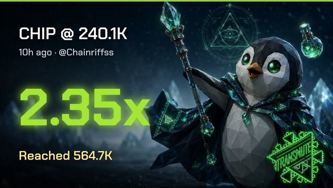 Promotional graphic showing 'CHIP @ 240.1K', '10h ago · @Chainriffss', a large '2.35x' multiplier, and 'Reached 564.7K', featuring a 3D penguin character in a dark robe holding a crystal staff with a 'TRANSMUTE' logo.