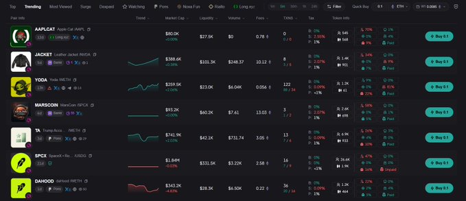 A dark-themed cryptocurrency tracking dashboard displays trending token pairs including AAPLCAT ($80.0K), JACKET ($388.6K), YODA ($299.0K), MARSCOIN ($91.2K), Trump Acc ($741.9K), SPCX ($1.84M), and DAHOOD ($343.2K) with market cap, liquidity, and volume metrics, each with a 'Buy' button.
