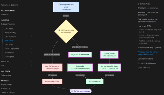 The image shows a screenshot of a flow chart depicting an optimization process for trading Carga commodities with the help of minting. The main focus of the chart is the process of rounding up price differences between two markets, which involves buying and selling Carga commodities such as CAP-CAPU and WETH-CAPU at different prices using minted currency. This flowchart provides an insight into how trading Carga commodities can be optimized to achieve maximum returns in a market setting.