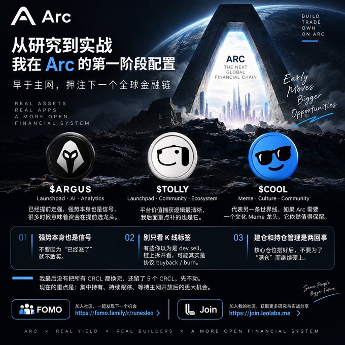 The image is a promotional graphic titled "从研究到实战 我在 Arc 的第一阶段配置" (From Research to Practice: My First Stage Allocation on Arc), highlighting three key assets in the Arc ecosystem: $ARGUS (Launchpad, AI, Analytics), $TOLLY (Launchpad, Community, Ecosystem), and $COOL (Meme, Culture, Community), along with tags like "BUILD TRADE OWN ON ARC" and "ARC THE NEXT GLOBAL FINANCIAL CHAIN."

The caption complements the post by visualizing the user's portfolio allocation strategy on Arc, emphasizing the selection of key tokens like ARGUS, TOLLY, and COOL, while reinforcing the post's focus on disciplined position-building and avoiding FOMO.