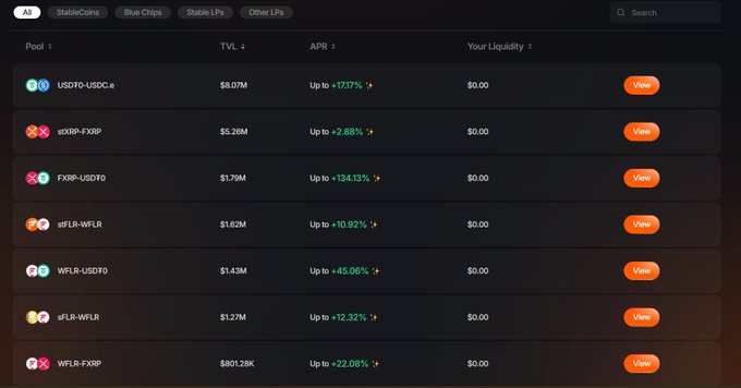 DeFi liquidity pool interface showing pools like USDTO-USDC.e, sXRP-FXRP, FXRP-USDTO, and several WFLR pairs with TVLs ranging from $1.27M to $801.28K and high APRs, each with a 'View' button.