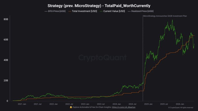 The image presents a graph detailing a company's strategy for investing in cryptocurrency. The graph shows that Strategy has invested $1,800,000 in Bitcoin as of July 1st, 2023. A total of 13 Bitcoins have been invested with the current value at $37,818.62. The graph also shows that Strategy is currently holding a total of $37,818.62 worth of Bitcoin, and it has invested $1,800,000 in that currency. 

The chart indicates that Strategy has a potential for generating income from these Bitcoins, as indicated by the upward trend displayed on the graph. However, if Strategy were to sell the Bitcoin at current prices, it would yield more than what has been invested so far, resulting in a shortening of the dividend coverage and potentially driving up the value of its Bitcoin reserves over time.