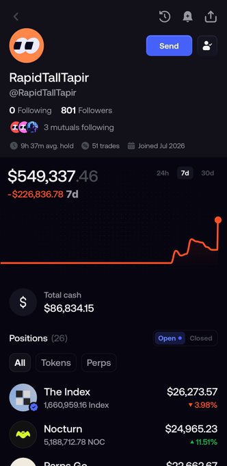 The image shows a trading profile for "RapidTallTapir" (@RapidTallTapir) displaying an account value of $549,337.46 with a 7-day loss of $226,836.78, alongside top positions in "The Index" ($26,273.57) and "Nocturn" ($24,965.23). The caption's question fits the context of someone expressing shock at the trader's massive 7-day drawdown of over $200K despite maintaining a large overall portfolio value.