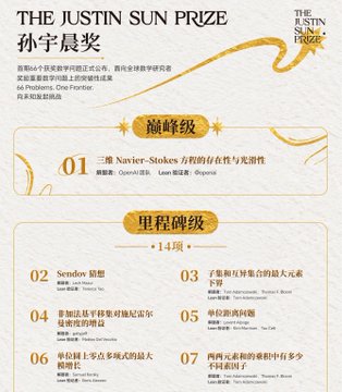 The image is a promotional poster for "The Justin Sun Prize" (孙宇晨奖), displaying 66 math problems across two difficulty tiers: "Navier-Stokes" (盖峰级) and "Light Mile" (里程碑级). Visible problem titles reference topics like "Sierpinski" (02), "Banach–Tarski–paradox-like" (03), "Hilbert's 16th Problem" (04), and the "Twin Prime Conjecture" (06), aligning with the post's joke that Justin Sun is "posing problems to mathematicians."