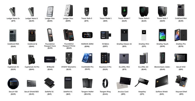A catalog image showing a grid of cryptocurrency hardware wallets with their names and prices, including Ledger Nano S+, Trezor Safe 3, ColdCard Mk4, GridPlus, OneKey, BitBox02, and many others.