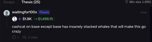 A screenshot from a "Thesis" section on a trading platform (likely GMX) shows user "waitingforl00x" commenting that "cashcat on base except base has insanely stacked whales that will make this go crazy," referencing the $1.8K (+$1,496.15) price movement of the related token and poking fun at the speculative theses surrounding $basecat.