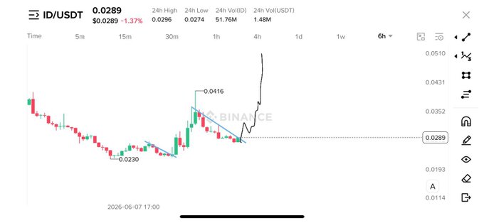 ids = "id", "usdt", "0.68", "0.8", "0.82", "0.89", "1.0", "0.93", 0.95"". This information is likely about an id in a chart, such as "ids", or id".