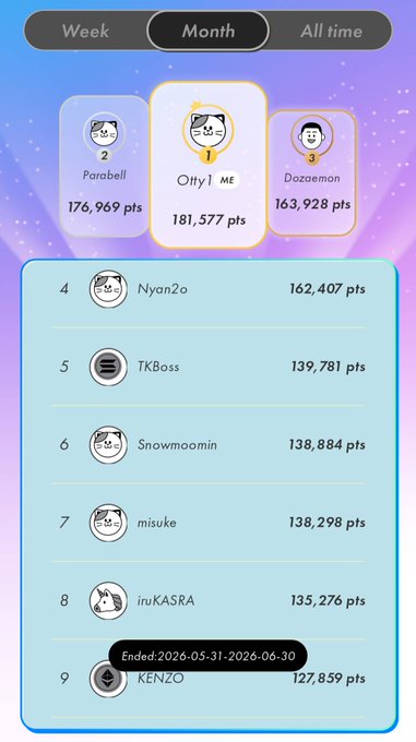 Leaderboard screenshot from a gaming/fitness app showing monthly rankings with 'Oty | ME' in 1st place with 181,577 points, followed by Parabell and Dozemon.