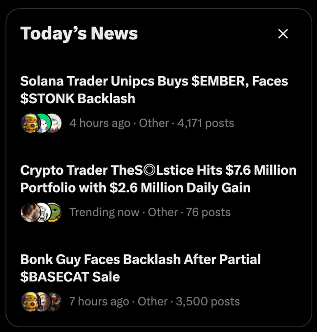 A "Today's News" panel displays three trending crypto stories, including "Solana Trader Unipcs Buys $EMBER, Faces $STONK Backlash" (4 hours ago, 4,171 posts), "Crypto Trader TheS◎Lstice Hits $7.6 Million Portfolio with $2.6 Million Daily Gain" (Trending now, 76 posts), and "Bonk Guy Faces Backlash After Partial $BASECAT Sale" (7 hours ago, 3,500 posts), with the post's comment jokingly dubbing the day "Bonk Guy Backlash day" in reference to the recurring theme of community pushback highlighted across multiple headlines.