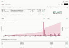 A Pinterest analytics dashboard showing performance metrics, with a balance of $50,540.75 visible and a trend graph in pink displaying data over time.