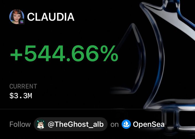 A digital display showing NFT statistics for 'CLAUDIA' with a +544.66% gain, current value of $3.3M, and a prompt to follow '@TheGhost_alb' on OpenSea.