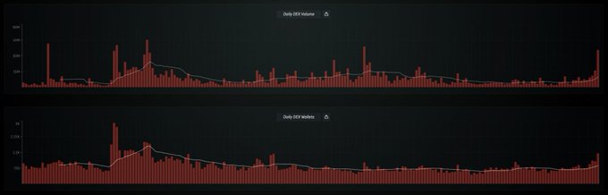 The image shows a screenshot from a music production software displaying two lines of red audio waves, one above the other. The first line represents the 24 hours at 60% capacity, while the second line represents the entire day with 100% capacity. A prominent text in the top right corner suggests that the time on this recording was set to 10:30 and that there are currently 1,8M users watching this session.