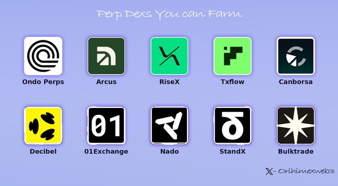 The image displays a curated list of perpetual decentralized exchanges (Perp DEXs) available for yield farming, featuring logos and names of ten platforms: Ondo Perps, Arcus, RiseX, Txflow, Canborsa, Decibel, 01Exchange, Nado, StandX, and Bulktrade, all under the header "Perp Dexs You can Farm." This visual guide complements the accompanying post, which prompts users to share which of these listed protocols they are currently farming.