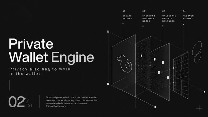 A black promotional graphic titled 'Private Wallet Engine' lists four steps: '01 CREATE PROOFS', '02 ENCRYPT & DISCOVER NOTES', '03 CALCULATE PRIVATE BALANCES', and '04 RECOVER HISTORY'.