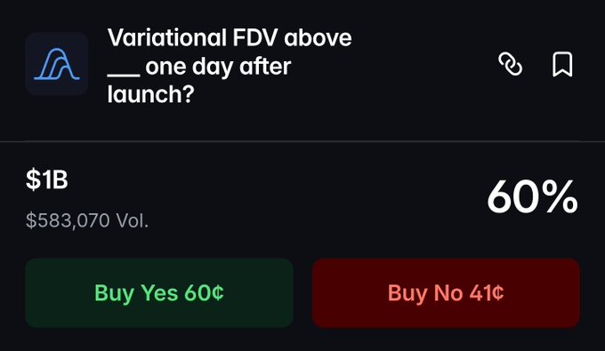A Kalshi prediction market screenshot shows a market titled 'Variational FDV above ___ one day after launch?' with $1B selected, $583,070 volume, 60% probability, and Buy Yes/No buttons at 60¢ and 41¢.