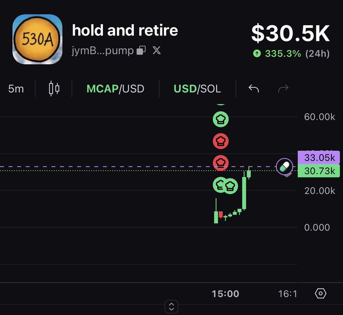 A cryptocurrency chart shows the token "hold and retire" (530A) with a market cap of $30.5K, up 335.3% in 24 hours, displayed against the backdrop of the @jymB...pump X account. The user appears to be celebrating the token's bonding and recent price action, signaling a shift toward more polished, "sophisticated ponzinomics" as they prepare to pay for DEX listing.