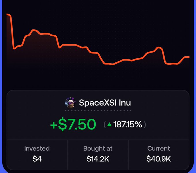 A cryptocurrency portfolio dashboard showing the SpaceXSI Inu meme coin with a +$7.50 (187.15%) gain on a tiny $4 investment that ballooned to $40.9K, accompanied by a red performance chart with an early sharp spike followed by a volatile decline. The post relates to the image by highlighting how a small-liquidity trade made with minimal capital ($4) yielded massive returns, while suggesting a larger position would have likely resulted in a rug pull.