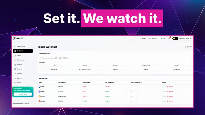 A promotional graphic with the text "Set it. We watch it." displaying the AltoX Token Watchlist dashboard showing monitored tokens LINK, MASK, BTCB, and AVA4 with their current prices and 24h changes.