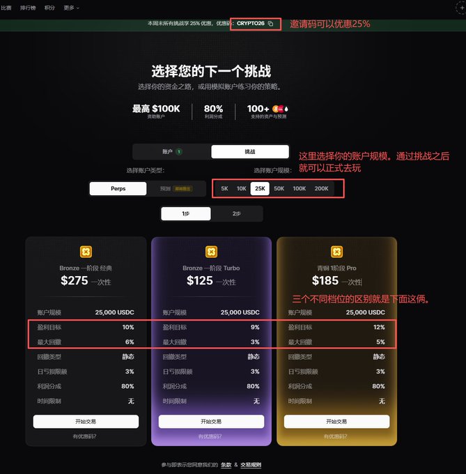 A Chinese-language cryptocurrency challenge selection page showing options for account size ($275, $125, $185) with various profit targets (10%, 9%, 12%) and maximum drawdowns (6%, 3%, 5%).