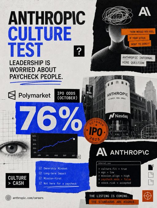 A promotional poster for 'ANTHROPIC CULTURE TEST' featuring bold text 'LEADERSHIP IS WORRIED ABOUT PAYCHECK PEOPLE', 'Polymarket IPO ODDS (OCTOBER) 76%', and 'A ANTHROPIC' branding with 'THE LISTING IS COMING. THE STANDARDS ARE HIGHER.' at the bottom.