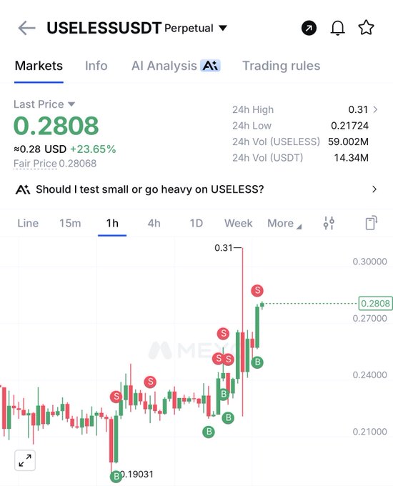 A crypto trading chart for the USELESSUSDT perpetual pair on MEXC shows the token at $0.2808, up 23.65% in 24 hours, with a 1h candlestick chart displaying multiple "S" (sell) signals clustered near the top and "B" (buy) signals at the lows around $0.19–$0.21, supporting the post's message to have added to the position.