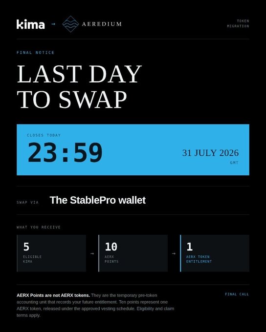 A promotional notice from KIMA and Aeredium announcing the final day of the KIMA token migration, closing on 31 July 2026 at 23:59 GMT, with instructions to swap via the StablePro wallet to convert 5 eligible KIMA into 10 AERX points (representing 1 AERX token entitlement), reinforcing the accompanying post's 14-hour countdown warning.