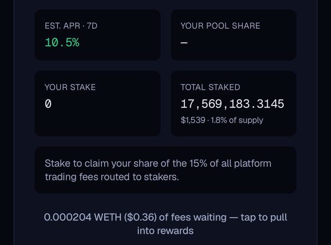 A dark-themed crypto staking dashboard showing 10.5% estimated APR over 7 days, 17,569,183.3145 total staked, with 0.000204 WETH ($0.36) in fees waiting to be claimed.