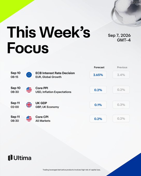 An economic calendar titled 'This Week's Focus' dated Sep 7, 2026 GMT-4, listing events like ECB Interest Rate Decision, Core PPI, UK GDP, and Core CPI with their forecasts and previous figures.